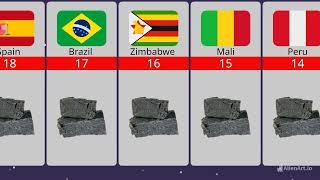 Top 24 Countries by Lithium Reserves