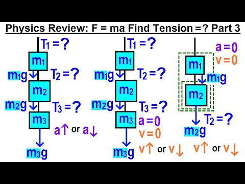 Physics Review F ma Find Tension T Part 1 of 5
