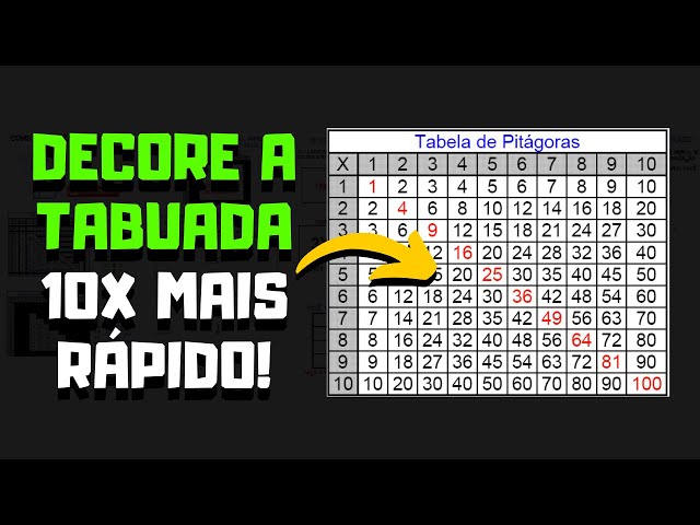 COMO DECORAR A TABUADA? (MÉTODO RÁPIDO E FÁCIL)