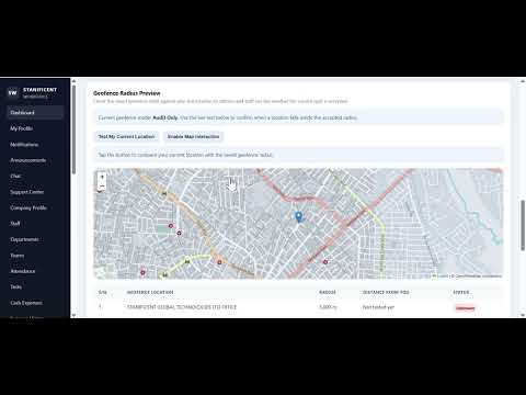 Transform Your Business With Stanificent Workforce Complete Workforce Management Software