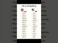 Speak English Like A Native Englishspeaking Speakconfident