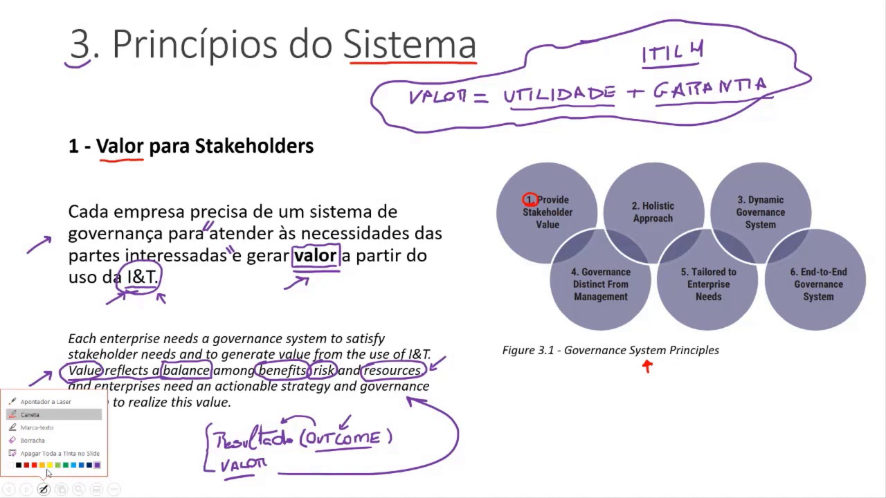 Cobit 2019 - Prof. Luis Claudio