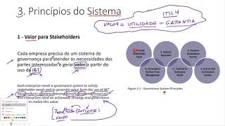 Cobit 2019 - Prof. Luis Claudio