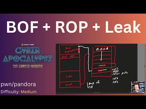 BOF + ROP  + libc leak + system('/bin/sh') - Cyber Apocalypse 2023 - pwn/pandora