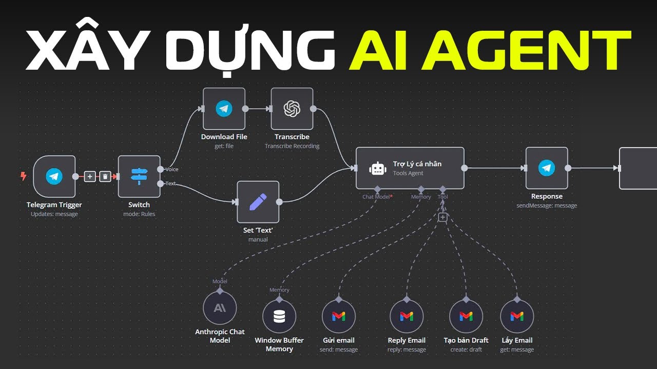 AI Agent: Hướng dẫn chi tiết cho người mới bắt đầu | Xây dựng AI Agent tự động hóa mọi thứ trên n8n