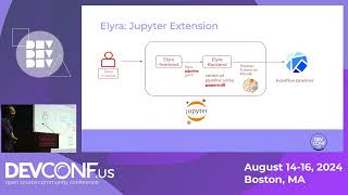 Download the video "Jupyter extension for executing kubeflow pipeline seamlessly - DevConf.US 2024"