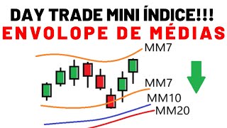 4 Moving Average Day Trade Setup — Step-by-Step Guide & Transcript