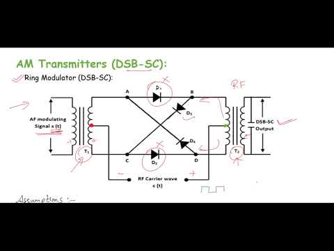 AM Generation (DSB-SC) | Ring Modulator