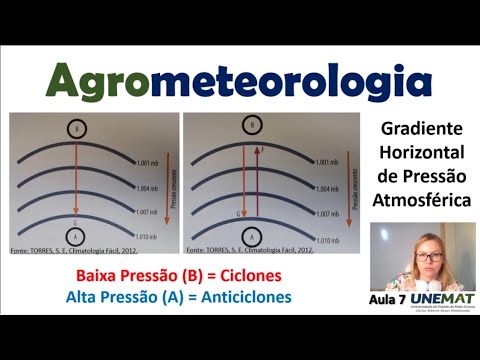 Agrometeorologia - Vento: Força de Gradiente de Pressão e Força de Coriolis (2/3)