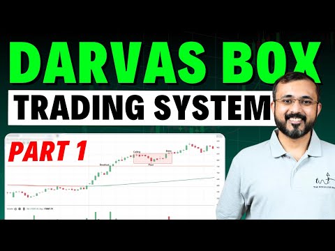 Darvas Box Trading System Explained | Kaushik Akiwatkar | The Noiseless Trader