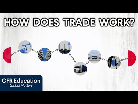 International Trade Explained