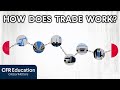 International Trade Explained