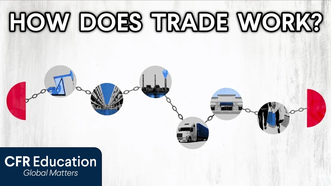 International Trade Explained | World101