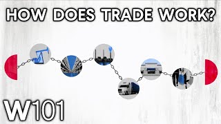 International Trade Explained  World101