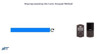 How To Reset Kwikset SmartCode 260 – Factory Reset, Door Handing & Reprogram Guide