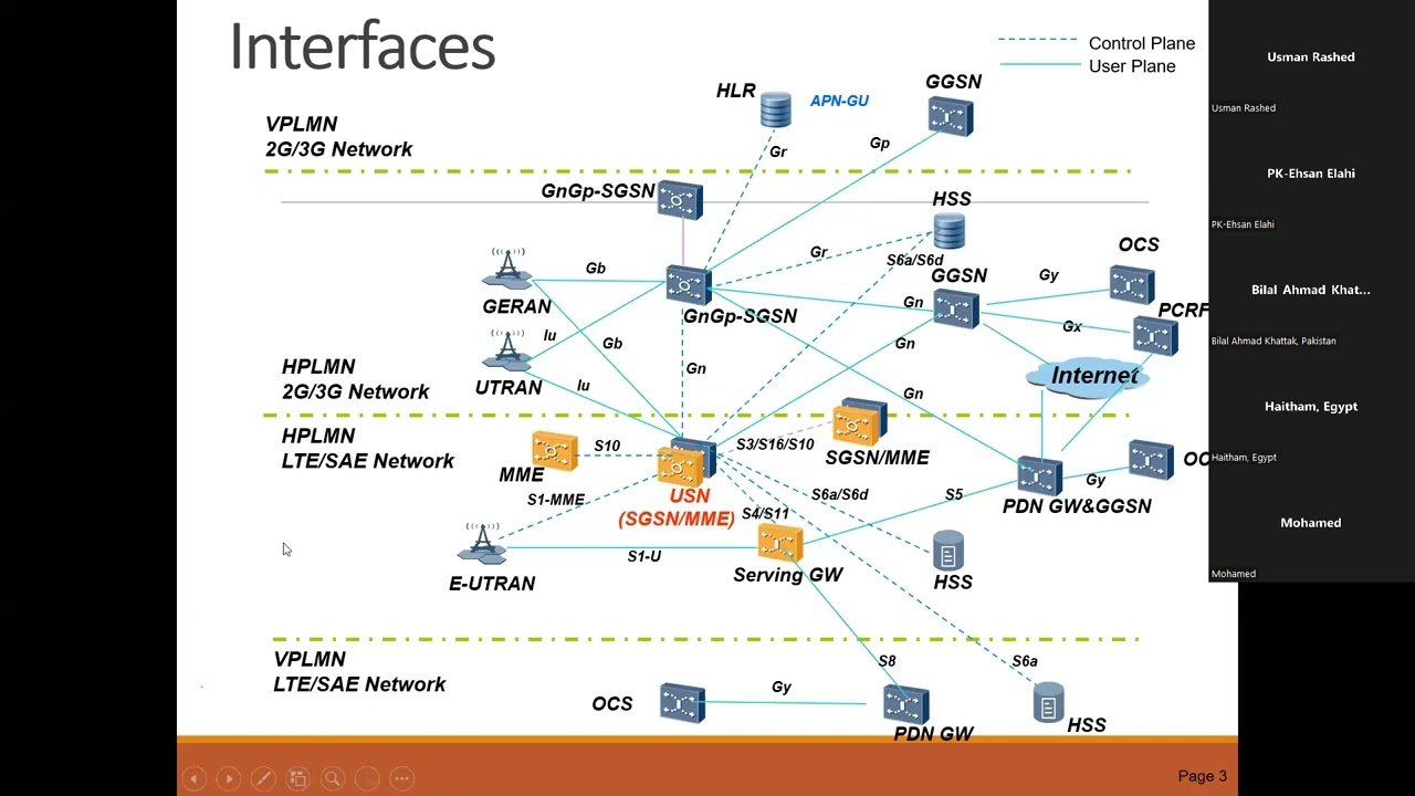 PS Core Learning- Packet Core Basics Part#1