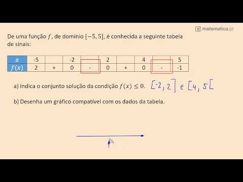 Diagrama de Caule e Folhas e Desvio Padrão