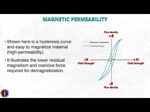 What is Magnetic Particle Testing?