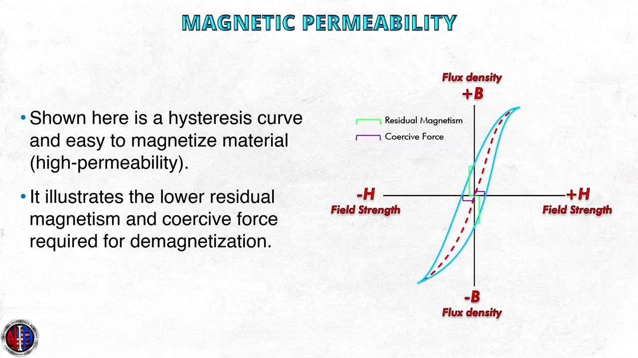 What is Magnetic Particle Testing?