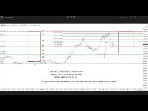 Soybean Octaves- How the positive, negative, and neutral forces work! Law of Vibration Principles!