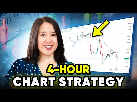 The PROVEN 4-Hour Trading Strategy 85% Win Rate You Can Start Today