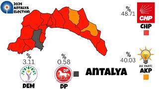 2024 Antalya Election Map