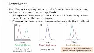 Statistics for Analytical Chemistry