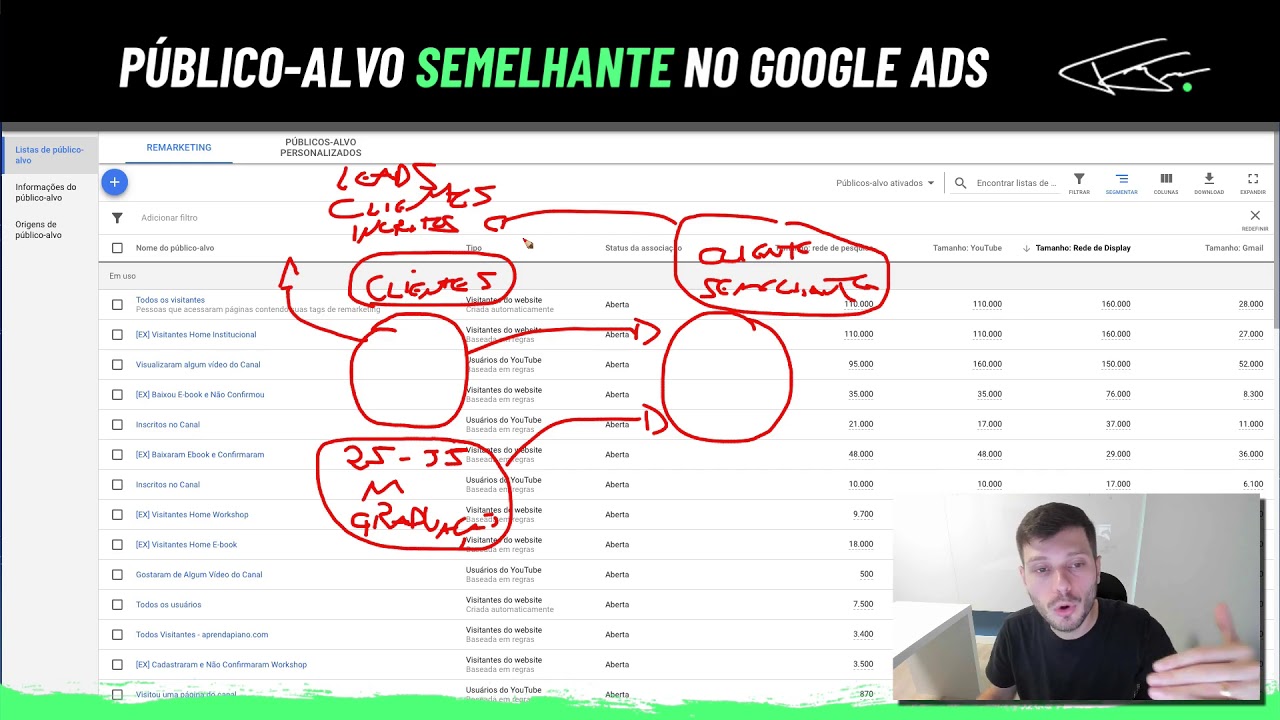 MAIS CONVERSÕES NO GOOGLE COM O PÚBLICO SEMELHANTE