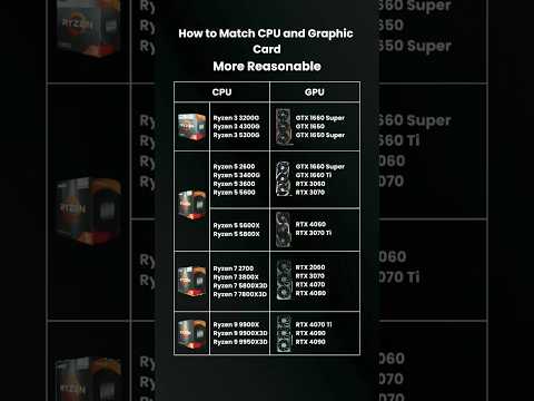 Budget Friendly CPU + GPU Combos PC Build in 2025