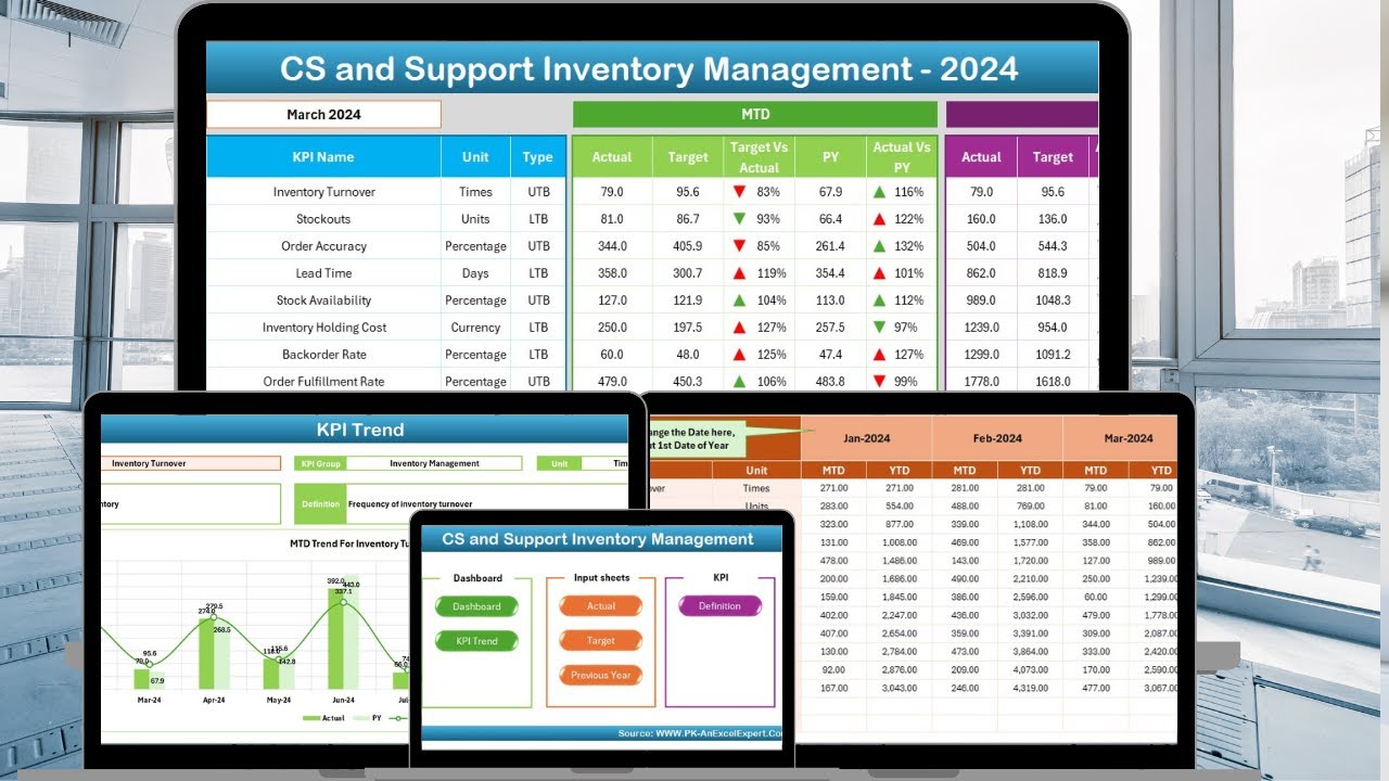 CS and Support Inventory Management KPI Dashboard in Excel