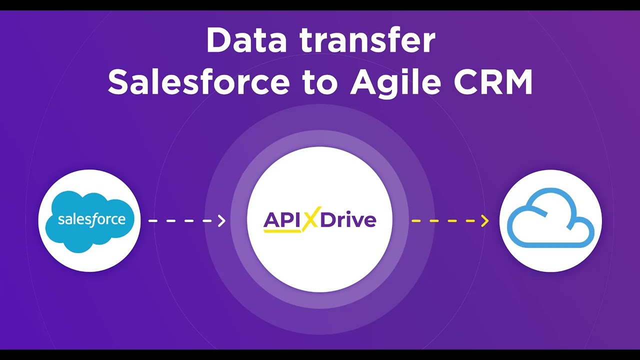 How to Connect Salesforce CRM to 	Agile CRM (contacts)