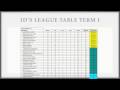 League Table (Victoria School) - YouTube