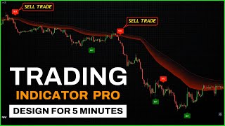 Simple & Profitable Scalping and Swing Trading Strategies for Maximum Gains 🚀