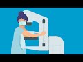 Your First Mammogram What To Expect