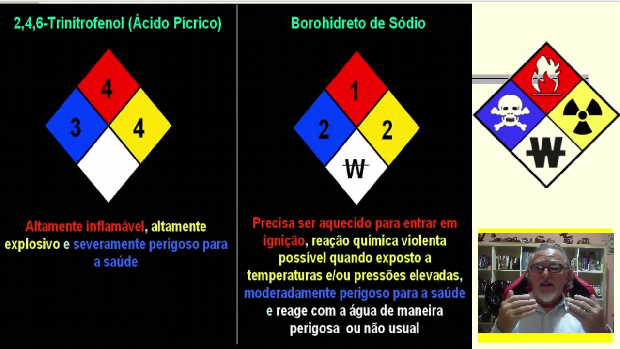 #Conhecendo o Diagrama Hummel