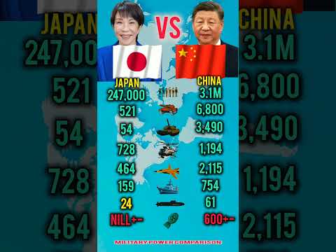Japan vs China Military Power 2026 😱 | Who Is Stronger?
