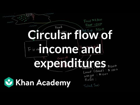 , title : 'Circular flow of income and expenditures | Macroeconomics | Khan Academy'