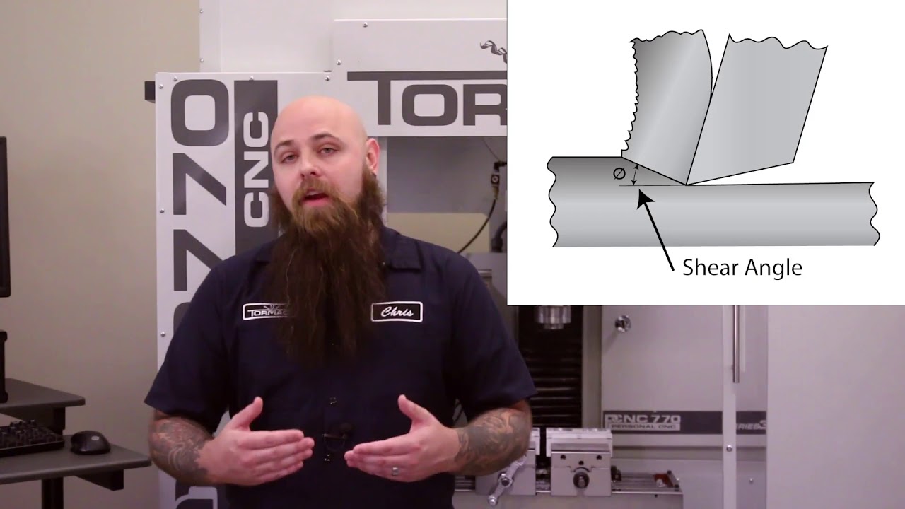 The Science Behind an End Mill