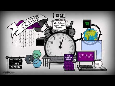 IBM WebSphere Application Server