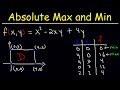 Absolute Maximum And Minimum Values Of Multivariable Functions Calculus 3
