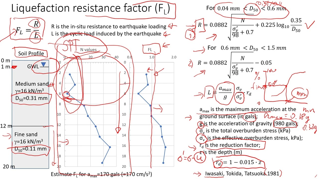 How to Estimate Liquefaction Resistance Factor and Liquefaction Potential Index #education