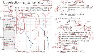 How to Estimate Liquefaction Resistance Factor and Liquefaction Potential Index #education