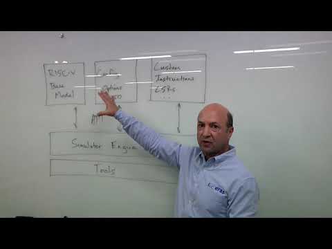Verifying A RISC-V Processor