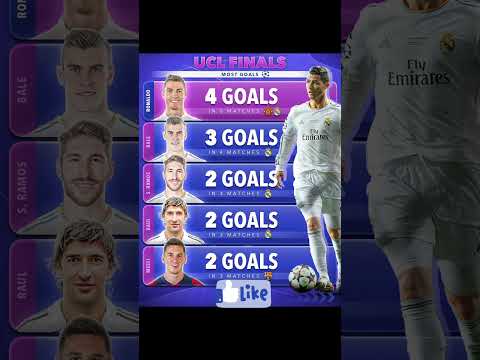 Top 5 - Most Goals in UCL Quarter-Finals, Semi-Finals and Finals of All Time ️ #shortvideo #shorts