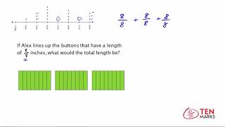 Addition of Fractions Using Line Plots: 4.MD.4