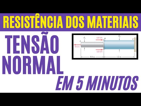 Strength of Materials How to calculate normal stress axial load