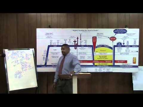 3.) CORPORATE vs. INDIVIDUAL (all spiritual blessings [Eph 1:3])