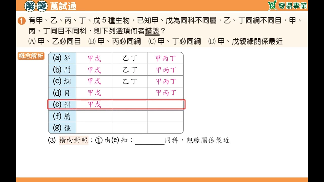 單元8：生物分類階層的判斷