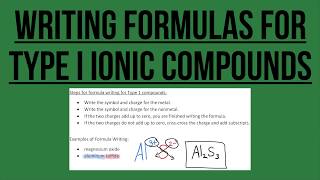 FORMULA WRITING FOR TYPE I IONIC COMPOUNDS