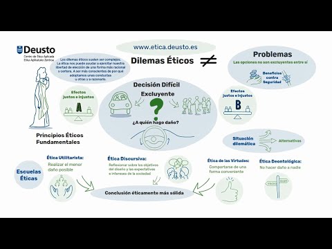¿Qué es un dilema ético? | Ejemplo con un coche autónomo